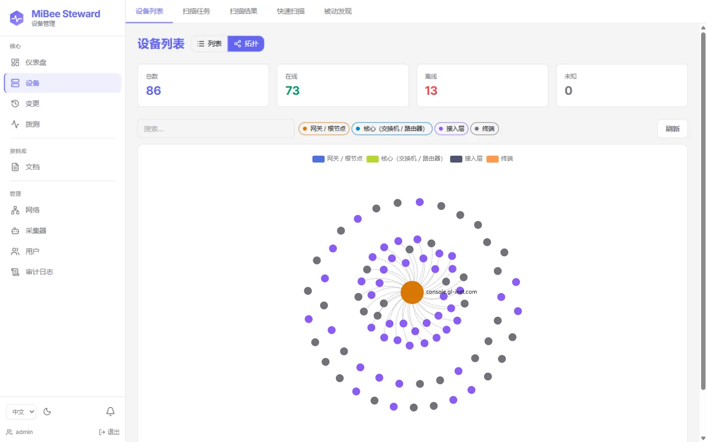 网络拓扑