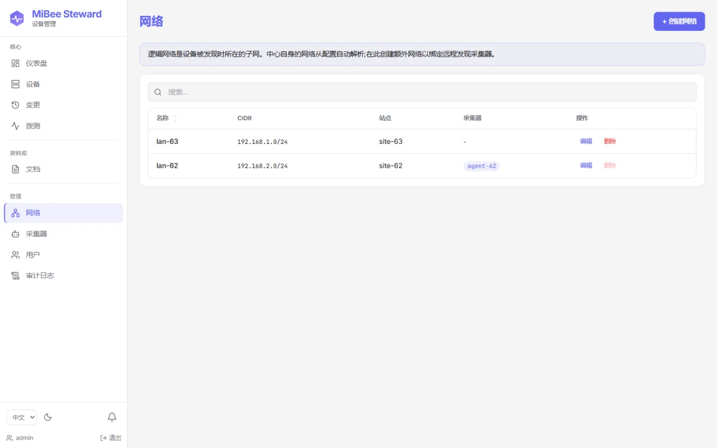 网络管理
