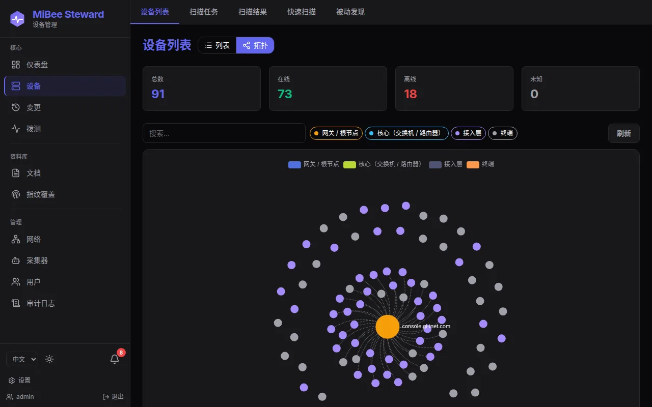 网络拓扑